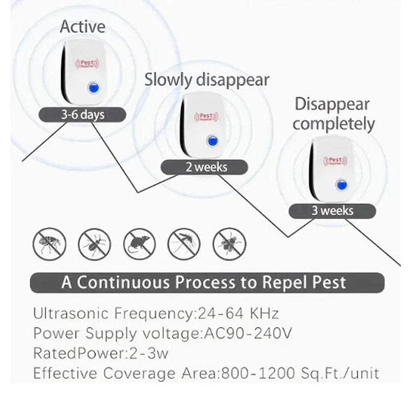 6Pcs Ultrasonic Pest Repeller, Pest Control Plug in Indoor Pests for Mosquito, Insects,Cockroaches, Rats, Bug, Spider