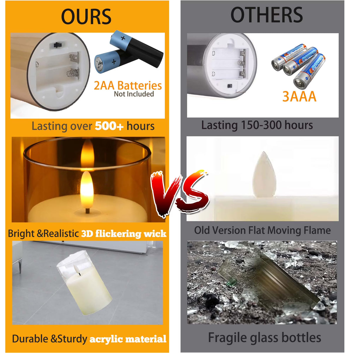 Flameless Candles Flickering with Remote and Timer,3D Wick Acrylic Electric Fake Candles, Battery Operated LED Pillar Candle-White4''X5''X6''