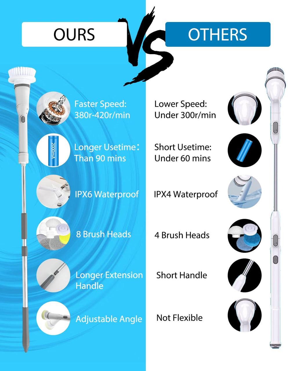 Electric Spin Scrubber,Long Cordless Cleaning Brush,Rotatable Shower Scrubber with 8 Replaceable Heads,Adjustable Detachable Handle Bathroom Scrubber for Bathtub,Tile,Floor and Car Cleaning